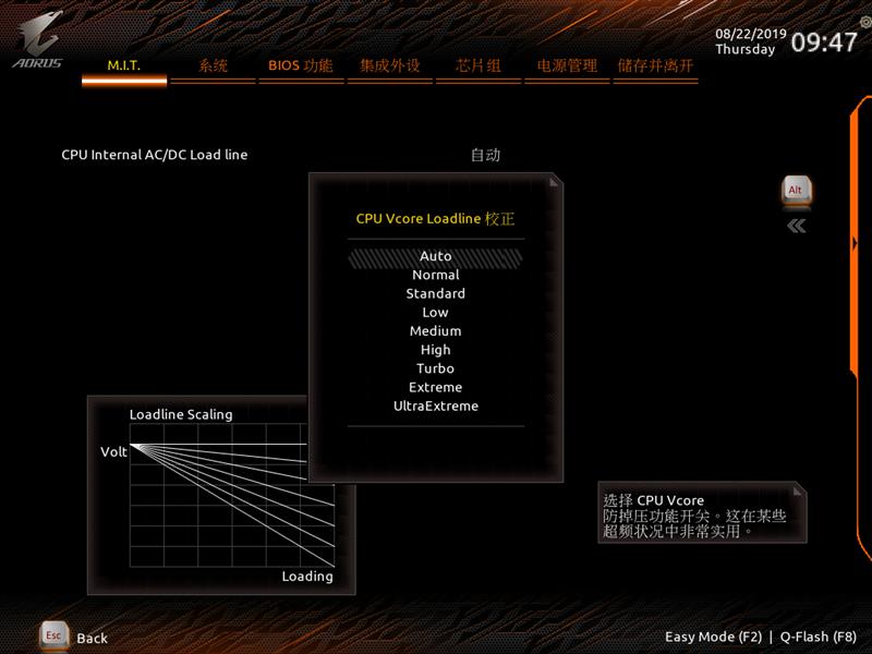 这是一块被低估了的主板！技嘉Z390 AORUS PRO WIFI评测