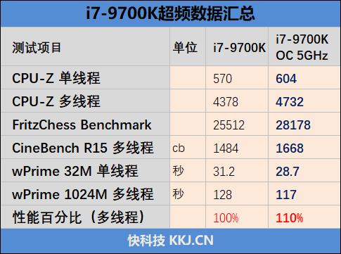 这是一块被低估了的主板！技嘉Z390 AORUS PRO WIFI评测