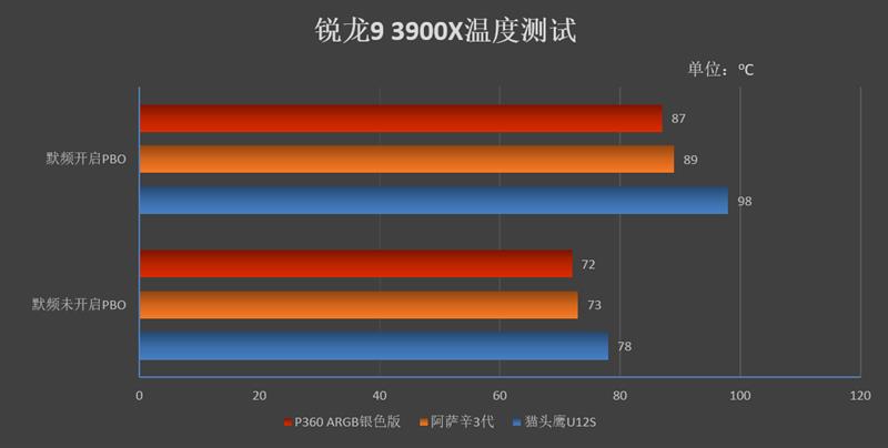 市售最贵一体水冷 ！酷冷至尊P360 ARGB水冷散热器评测：也是颜值最高的