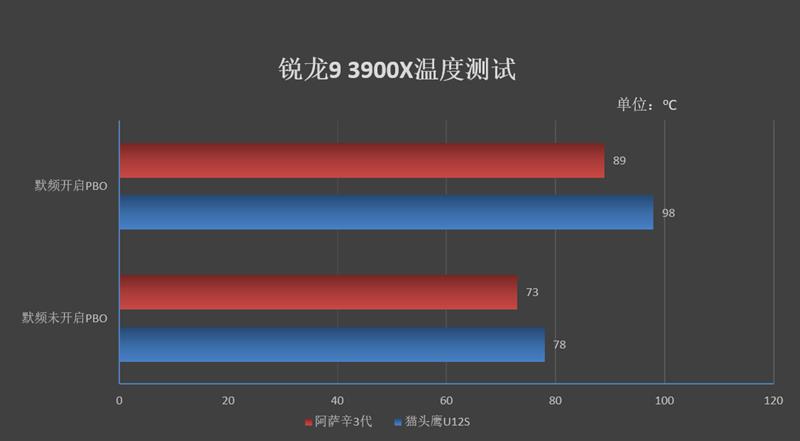 真正的风冷之王！玩家风暴阿萨辛3风冷散热器全网首发评测
