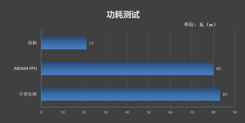 “雕”牌来到百元级市场！技嘉B365M Aorus Elite主板评测