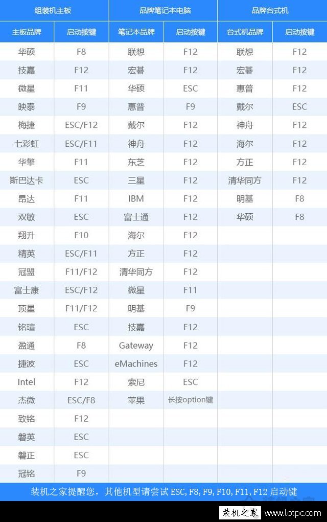 如何重新安装windows10系统？微软官方U盘制作工具重装系统教程