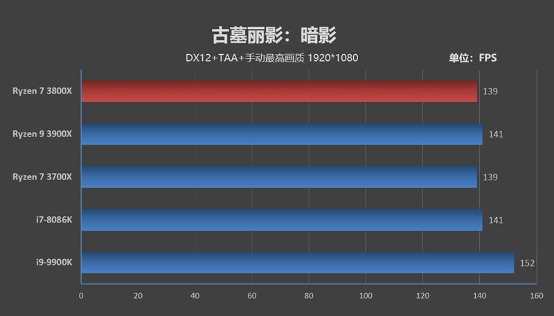 最强八核锐龙上市！ AMD献给超频爱好者的神器！