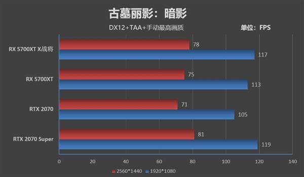 生而无畏 战至终章！迪兰恒进RX 5700 XT X战将评测：2.4GHz的GPU见过吗