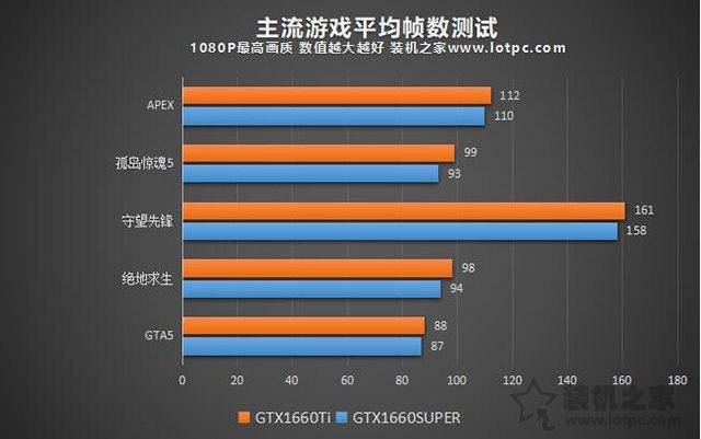 甜品再撒糖！九代i5-9400F配GTX1660Super主流级游戏电脑配置推荐