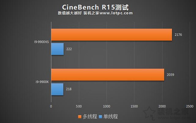 i99900KS和i99900K区别对比评测