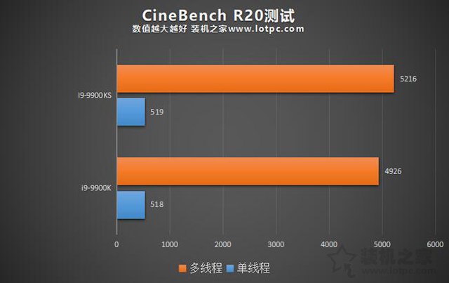 i9-9900K和9900KS有什么区别？i9-9900KS和i9-9900K区别对比评测