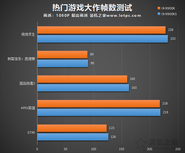i9-9900K和9900KS有什么区别？i99900KS和i99900K区别对比评测