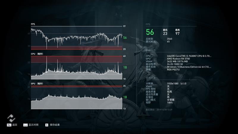 11款游戏对比实测！锐龙5 3500X与i5-9600KF谁才是更值得买的游戏处理器
