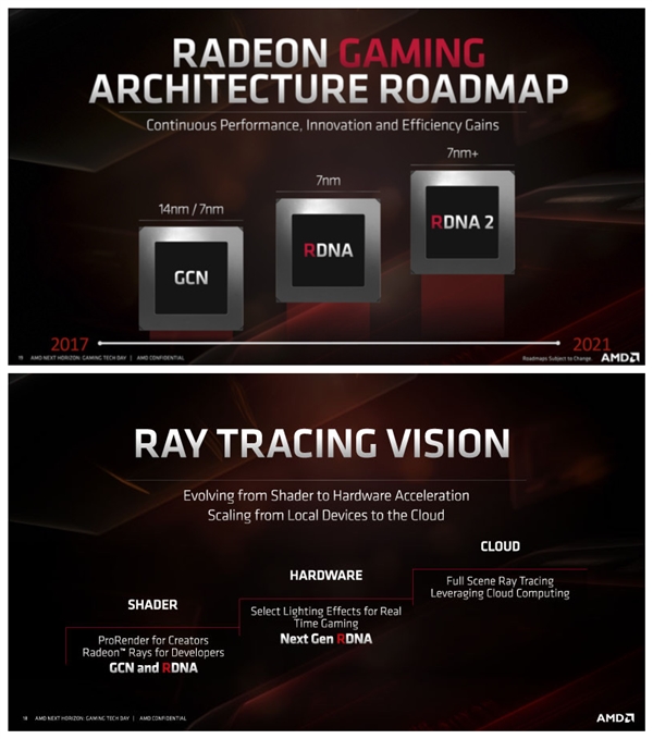 大核心Navi?AMD神秘新卡现身:VR性能超越RTX 2080 Ti