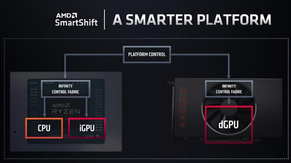 收购ATI公司14年后 AMD挖来IBM高手再次整合高性能CPU、GPU
