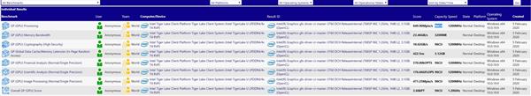 Intel二代10nm处理器Tiger Lake核显测试曝光 相当于PS4主机性能