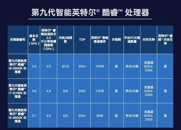 主板装两颗CPU：性能会更强吗？