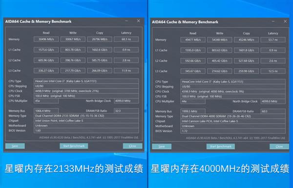 那些年对内存频率的误解 今天就把它结了