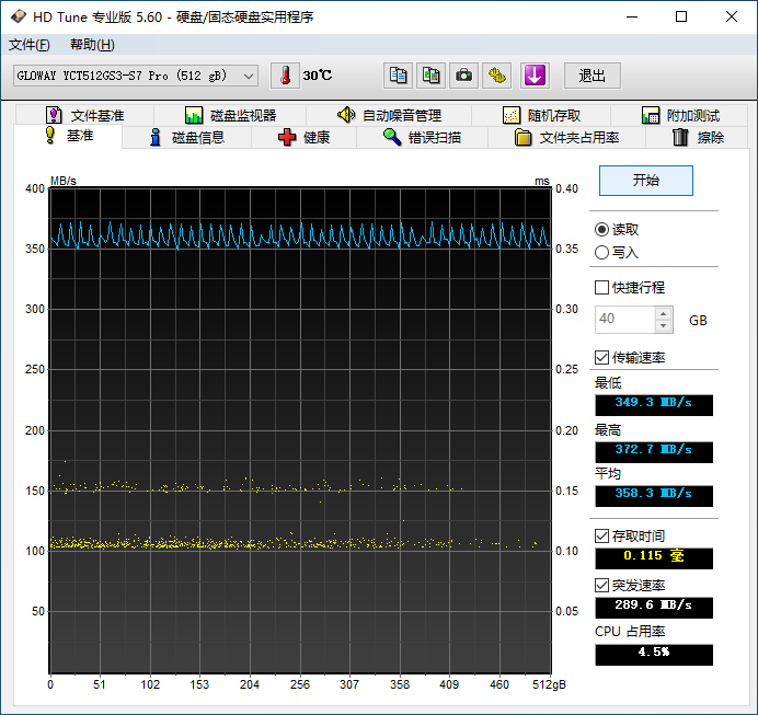 老外动辄放火涨价的日子结束了！光威羿PRO 512GB SSD深度测试