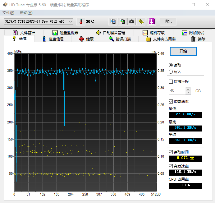 老外动辄放火涨价的日子结束了！光威羿PRO 512GB SSD深度测试