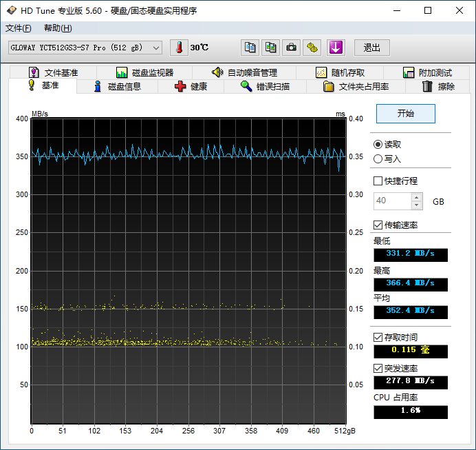 老外动辄放火涨价的日子结束了！光威羿PRO 512GB SSD深度测试