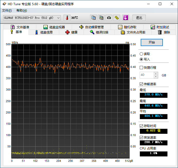 老外动辄放火涨价的日子结束了！光威羿PRO 512GB SSD深度测试