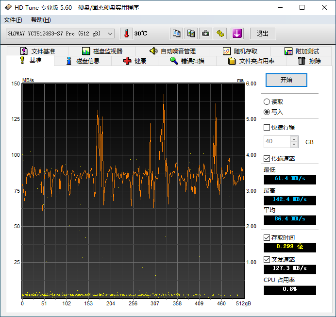 老外动辄放火涨价的日子结束了！光威羿PRO 512GB SSD深度测试
