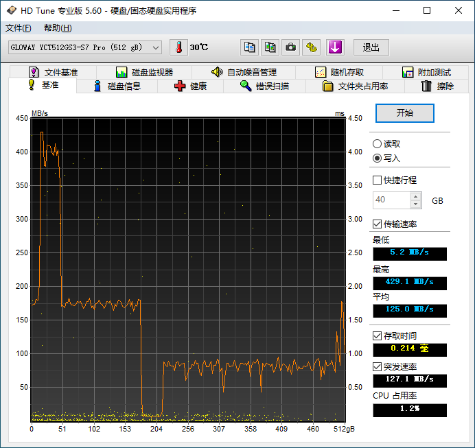 老外动辄放火涨价的日子结束了！光威羿PRO 512GB SSD深度测试