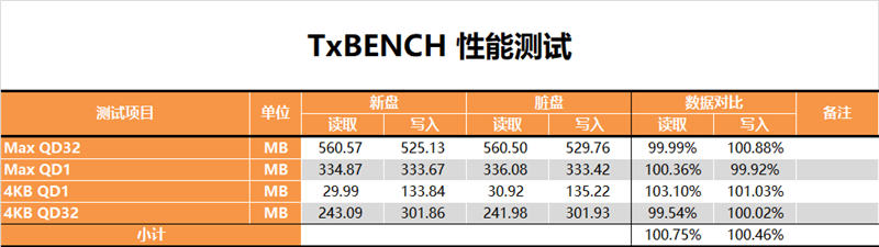 老外动辄放火涨价的日子结束了！光威羿PRO 512GB SSD深度测试