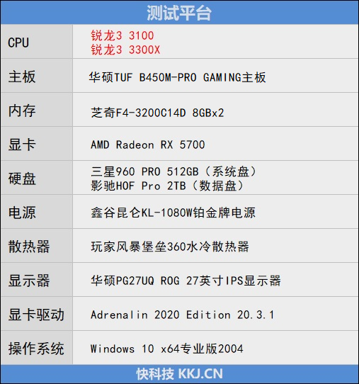 入门级处理器照样也能玩游戏！锐龙3 3100/3300X超频测试