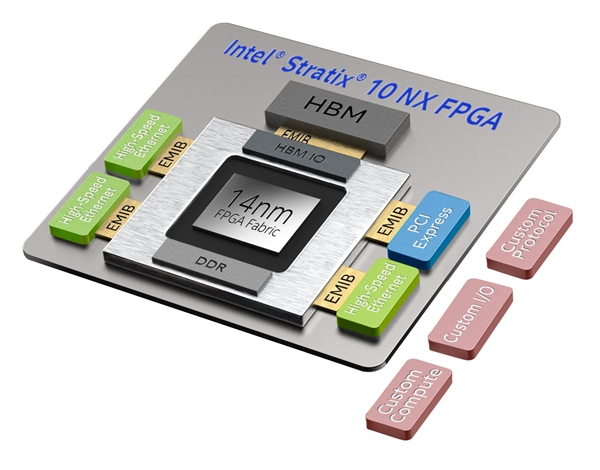 Intel宣布首款AI优化Stratix 10 NX FPGA：INT8性能暴涨15倍