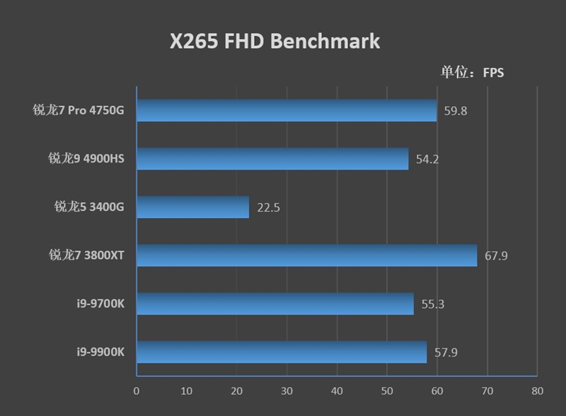 Vega 8赢了Vega 11！锐龙7 Pro 4750G首发评测：AMD翻身在此一举