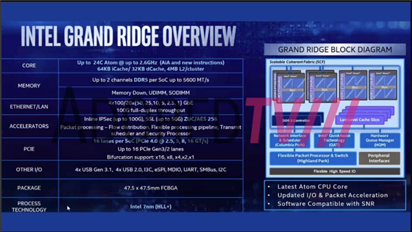 7nm、24核心、DDR5、PCIe 4.0：Intel一下子都有了！