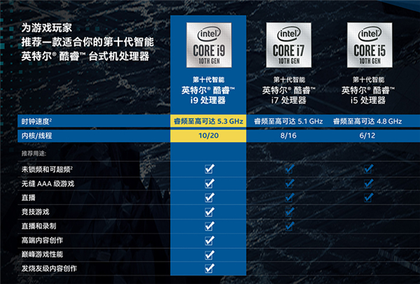 高端PC只能玩游戏？别浪费10核CPU的厉害之处