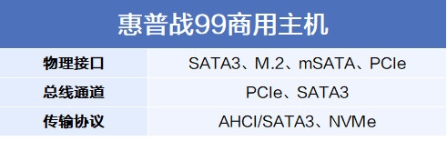 笔记本硬盘参数大揭秘 NVMe实际意义不大