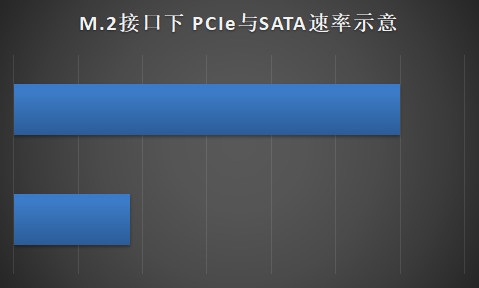 笔记本硬盘参数大揭秘 NVMe实际意义不大