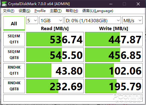 你想要的大容量来了!影驰擎GA-E 16TB SSD上手:速度喜人