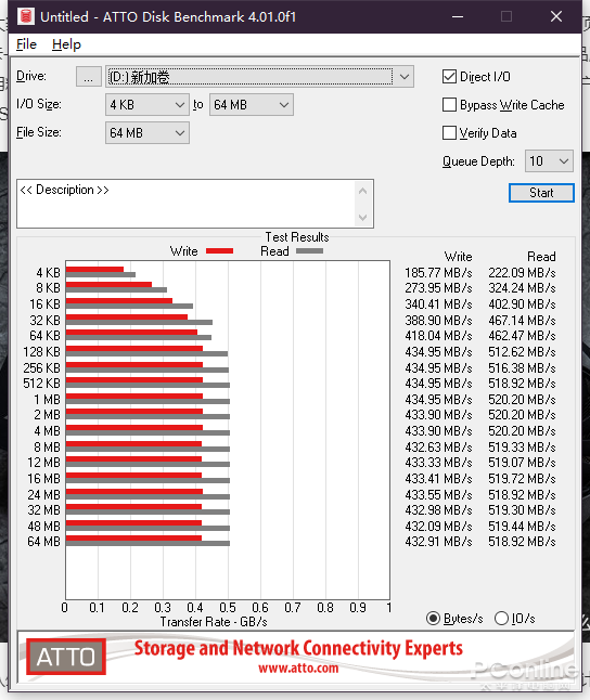 你想要的大容量来了!影驰擎GA-E 16TB SSD上手:速度喜人