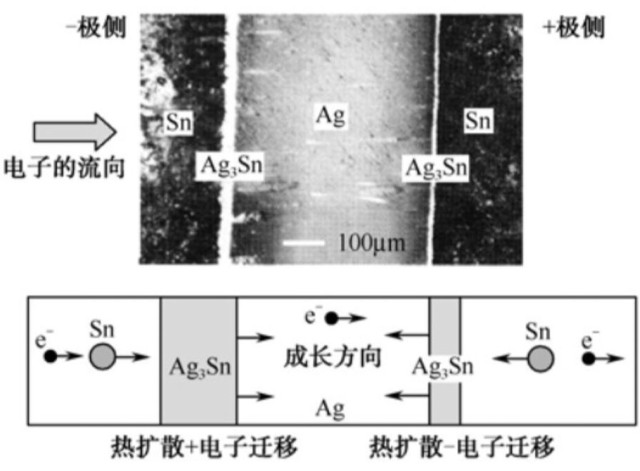 服役8年的CPU性能衰减多少 实测结果出人意料 