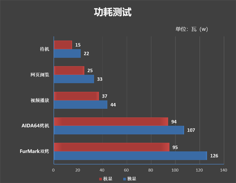 锐龙APU的逆袭！联想启天M540商用机评测