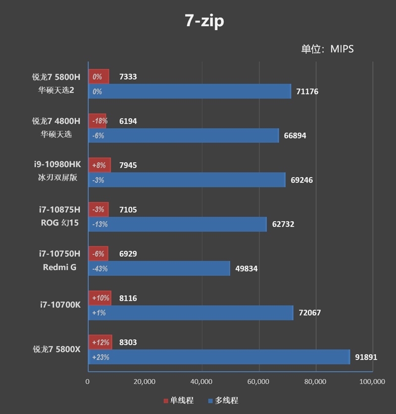 首发锐龙7 5800H！华硕天选2游戏本评测：天才的AMD工程师