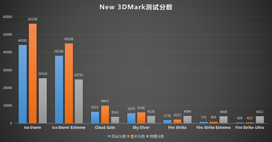 9800_3DMARK.png