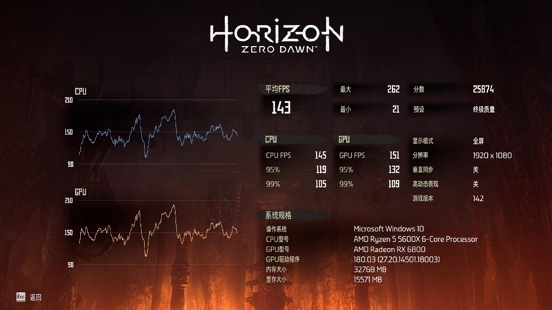 6核战8核谁强！锐龙5 5600X VS. i7-11700K游戏性能对比评测