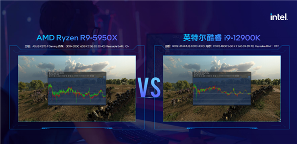 i9-12900K游戏性能飞跃！官方实测40％优势碾压顶级竞品