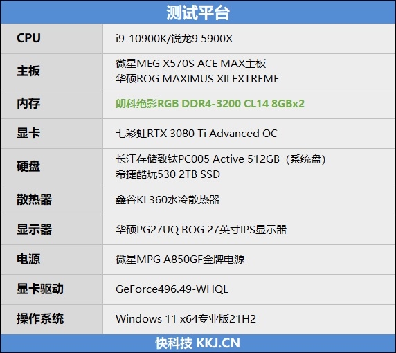 意想不到的国产长鑫颗粒！朗科绝影RGB DDR4-3200 CL14内存评测：唯一媲美三星 还更便宜