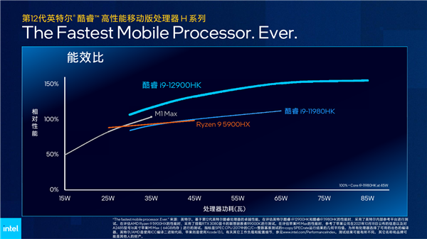 Intel 12代酷睿H深入解读：游戏本变天！Evo也不一样了