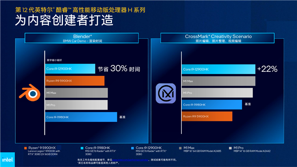 Intel 12代酷睿H深入解读：游戏本变天！Evo也不一样了
