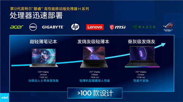 Intel 12代酷睿H深入解读：游戏本变天！Evo也不一样了