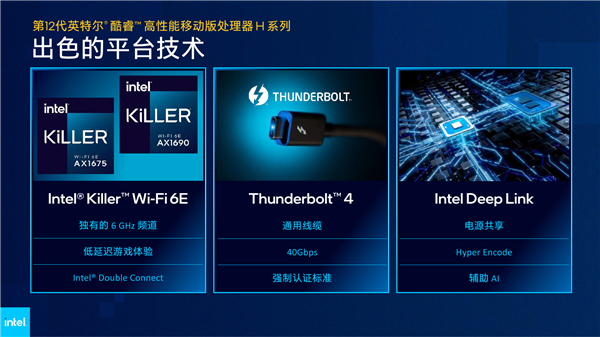 Intel 12代酷睿H深入解读：游戏本变天！Evo也不一样了
