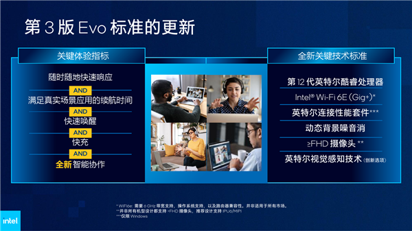 Intel 12代酷睿H深入解读：游戏本变天！Evo也不一样了