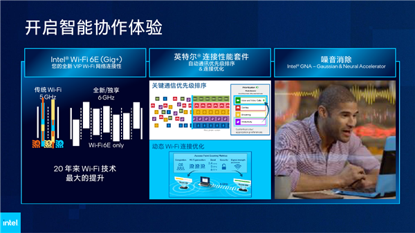 Intel 12代酷睿H深入解读：游戏本变天！Evo也不一样了