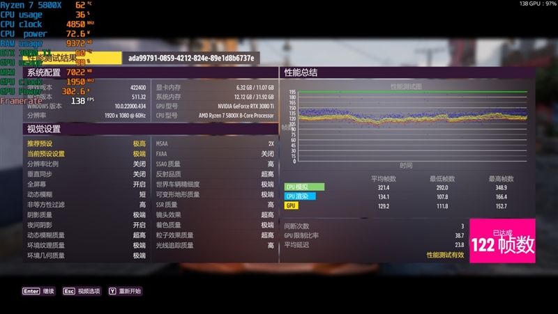酷睿i5-12600KF VS.锐龙7 5800X：生产力、游戏性能全方位占优