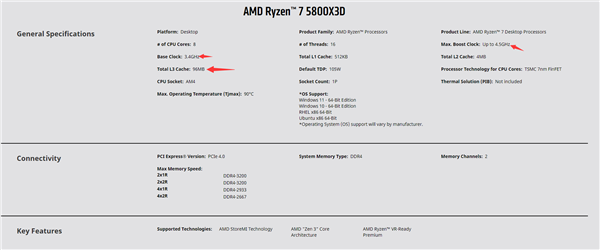 游戏性能大涨40% AMD公布锐龙7 5800X3D处理器详细规格