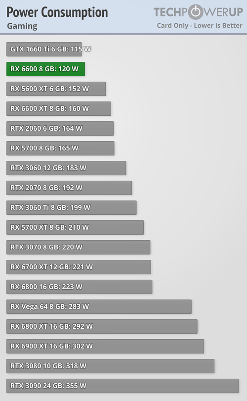 power gaming